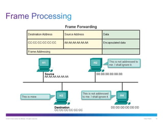 © 2013 Cisco and/or its affiliates. All rights reserved. Cisco Public 15
 