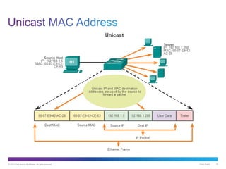 © 2013 Cisco and/or its affiliates. All rights reserved. Cisco Public 18
 