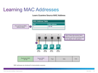 © 2013 Cisco and/or its affiliates. All rights reserved. Cisco Public 24
 