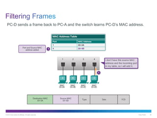 © 2013 Cisco and/or its affiliates. All rights reserved. Cisco Public 26
PC-D sends a frame back to PC-A and the switch learns PC-D’s MAC address.
 