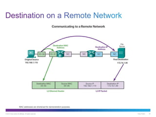 © 2013 Cisco and/or its affiliates. All rights reserved. Cisco Public 42
 