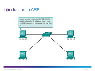 © 2013 Cisco and/or its affiliates. All rights reserved. Cisco Public 44
 