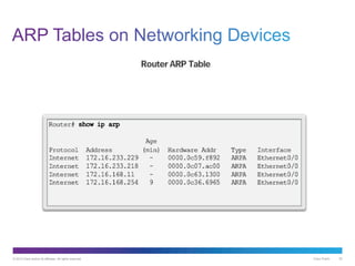 © 2013 Cisco and/or its affiliates. All rights reserved. Cisco Public 50
 