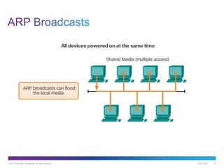 © 2013 Cisco and/or its affiliates. All rights reserved. Cisco Public 53
 
