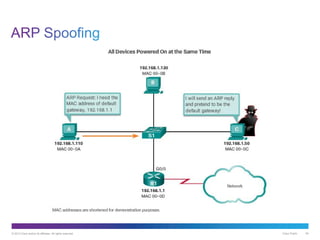 © 2013 Cisco and/or its affiliates. All rights reserved. Cisco Public 54
 