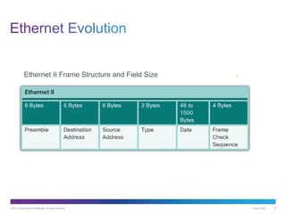 © 2013 Cisco and/or its affiliates. All rights reserved. Cisco Public 9
Ethernet II Frame Structure and Field Size
 