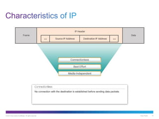 © 2013 Cisco and/or its affiliates. All rights reserved. Cisco Public 10
 