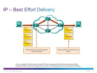 © 2013 Cisco and/or its affiliates. All rights reserved. Cisco Public 13
 