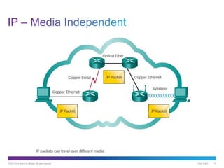 © 2013 Cisco and/or its affiliates. All rights reserved. Cisco Public 14
 