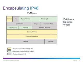 © 2013 Cisco and/or its affiliates. All rights reserved. Cisco Public 20
IPv6 has a
simplified
header
 