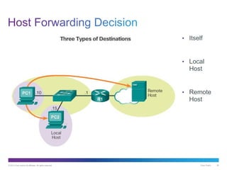 © 2013 Cisco and/or its affiliates. All rights reserved. Cisco Public 26
• Itself
• Local
Host
• Remote
Host
 