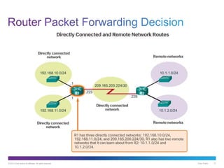 © 2013 Cisco and/or its affiliates. All rights reserved. Cisco Public 31
 