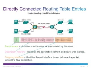 © 2013 Cisco and/or its affiliates. All rights reserved. Cisco Public 33
Route source – Identifies how the network was learned by the router.
Destination network – Identifies the destination network and how it was learned.
Outgoing interface – Identifies the exit interface to use to forward a packet
toward the final destination.
 