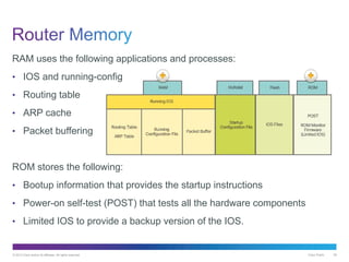 © 2013 Cisco and/or its affiliates. All rights reserved. Cisco Public 39
RAM uses the following applications and processes:
• IOS and running-config
• Routing table
• ARP cache
• Packet buffering
ROM stores the following:
• Bootup information that provides the startup instructions
• Power-on self-test (POST) that tests all the hardware components
• Limited IOS to provide a backup version of the IOS.
 