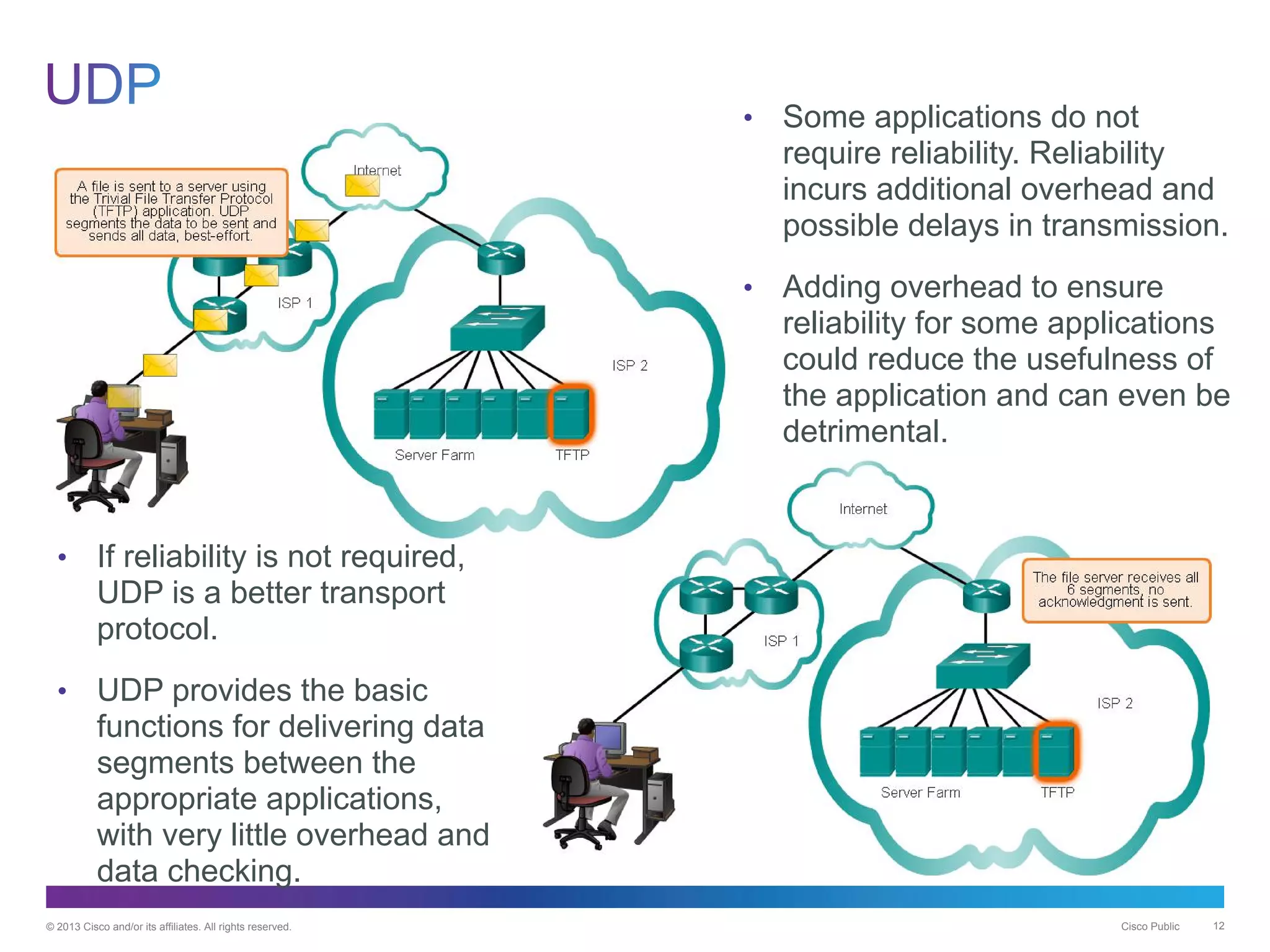 © 2013 Cisco and/or its affiliates. All rights reserved. Cisco Public 12
• Some applications do not
require reliability. Reliability
incurs additional overhead and
possible delays in transmission.
• Adding overhead to ensure
reliability for some applications
could reduce the usefulness of
the application and can even be
detrimental.
• If reliability is not required,
UDP is a better transport
protocol.
• UDP provides the basic
functions for delivering data
segments between the
appropriate applications,
with very little overhead and
data checking.
 