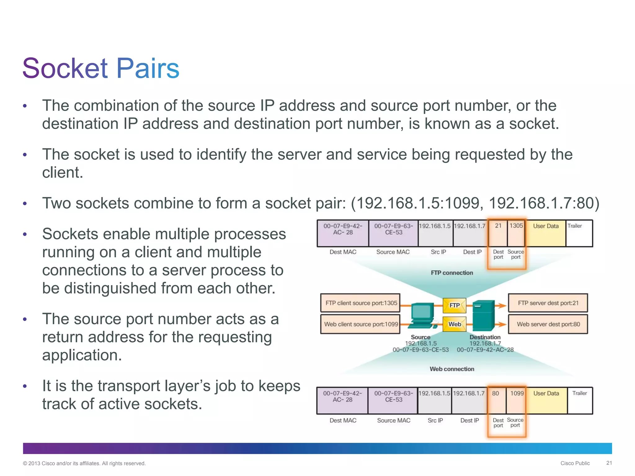 © 2013 Cisco and/or its affiliates. All rights reserved. Cisco Public 21
• The combination of the source IP address and source port number, or the
destination IP address and destination port number, is known as a socket.
• The socket is used to identify the server and service being requested by the
client.
• Two sockets combine to form a socket pair: (192.168.1.5:1099, 192.168.1.7:80)
• Sockets enable multiple processes
running on a client and multiple
connections to a server process to
be distinguished from each other.
• The source port number acts as a
return address for the requesting
application.
• It is the transport layer’s job to keeps
track of active sockets.
 
