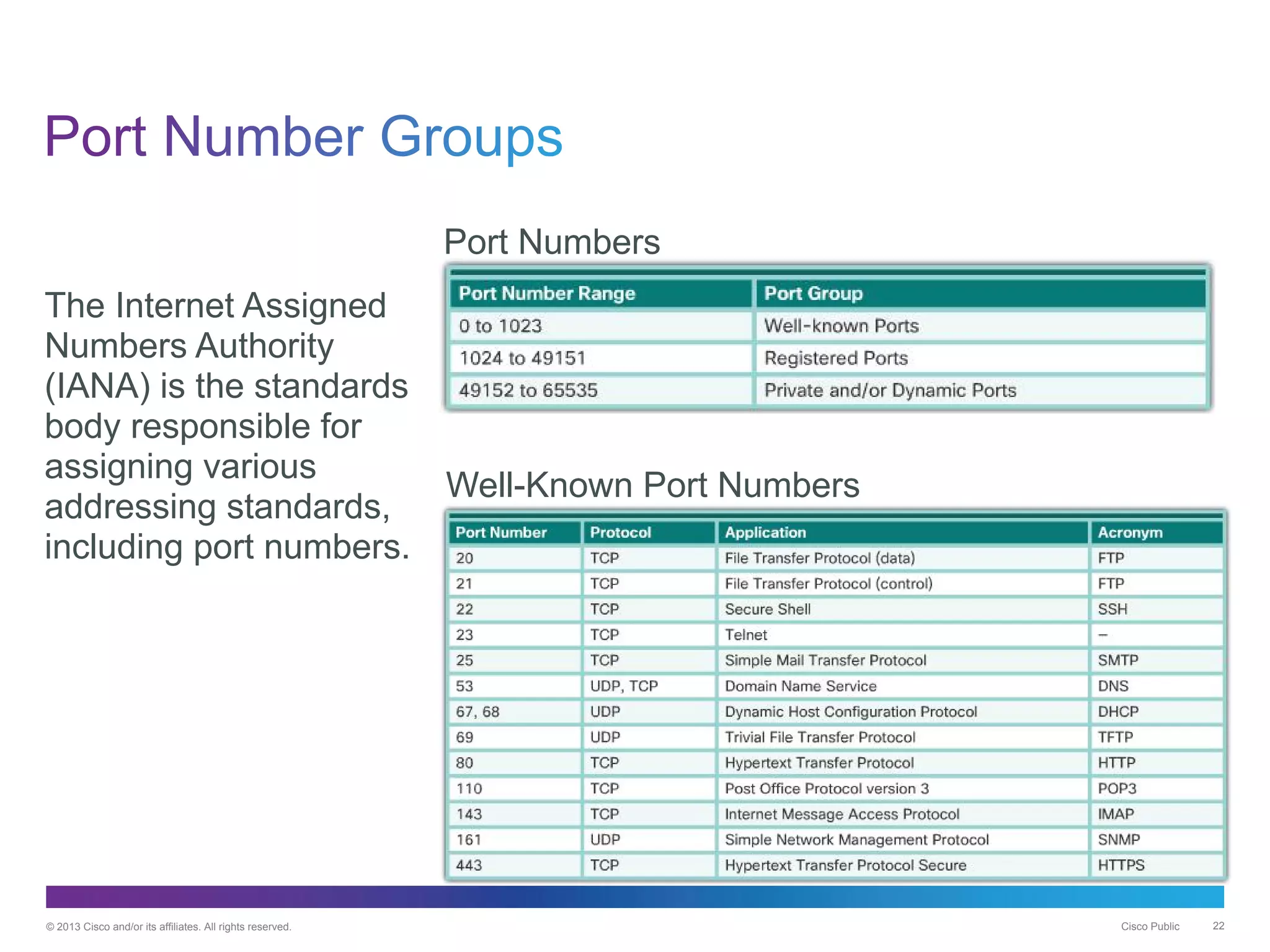 © 2013 Cisco and/or its affiliates. All rights reserved. Cisco Public 22
The Internet Assigned
Numbers Authority
(IANA) is the standards
body responsible for
assigning various
addressing standards,
including port numbers.
Port Numbers
Well-Known Port Numbers
 