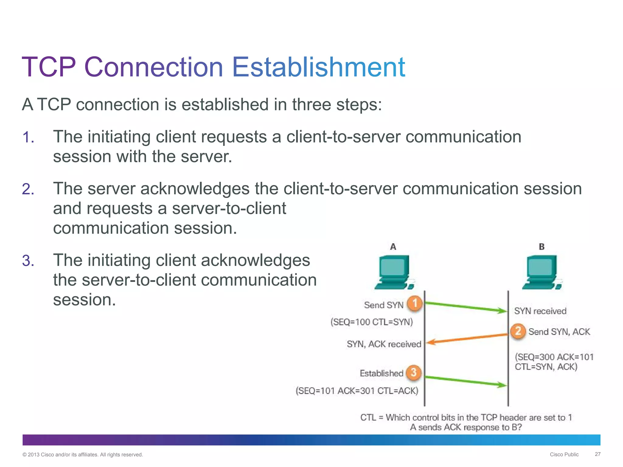 © 2013 Cisco and/or its affiliates. All rights reserved. Cisco Public 27
A TCP connection is established in three steps:
1. The initiating client requests a client-to-server communication
session with the server.
2. The server acknowledges the client-to-server communication session
and requests a server-to-client
communication session.
3. The initiating client acknowledges
the server-to-client communication
session.
 