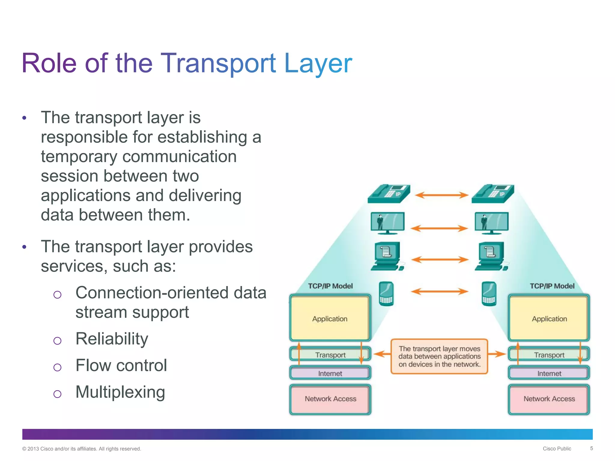 © 2013 Cisco and/or its affiliates. All rights reserved. Cisco Public 5
• The transport layer is
responsible for establishing a
temporary communication
session between two
applications and delivering
data between them.
• The transport layer provides
services, such as:
o Connection-oriented data
stream support
o Reliability
o Flow control
o Multiplexing
 