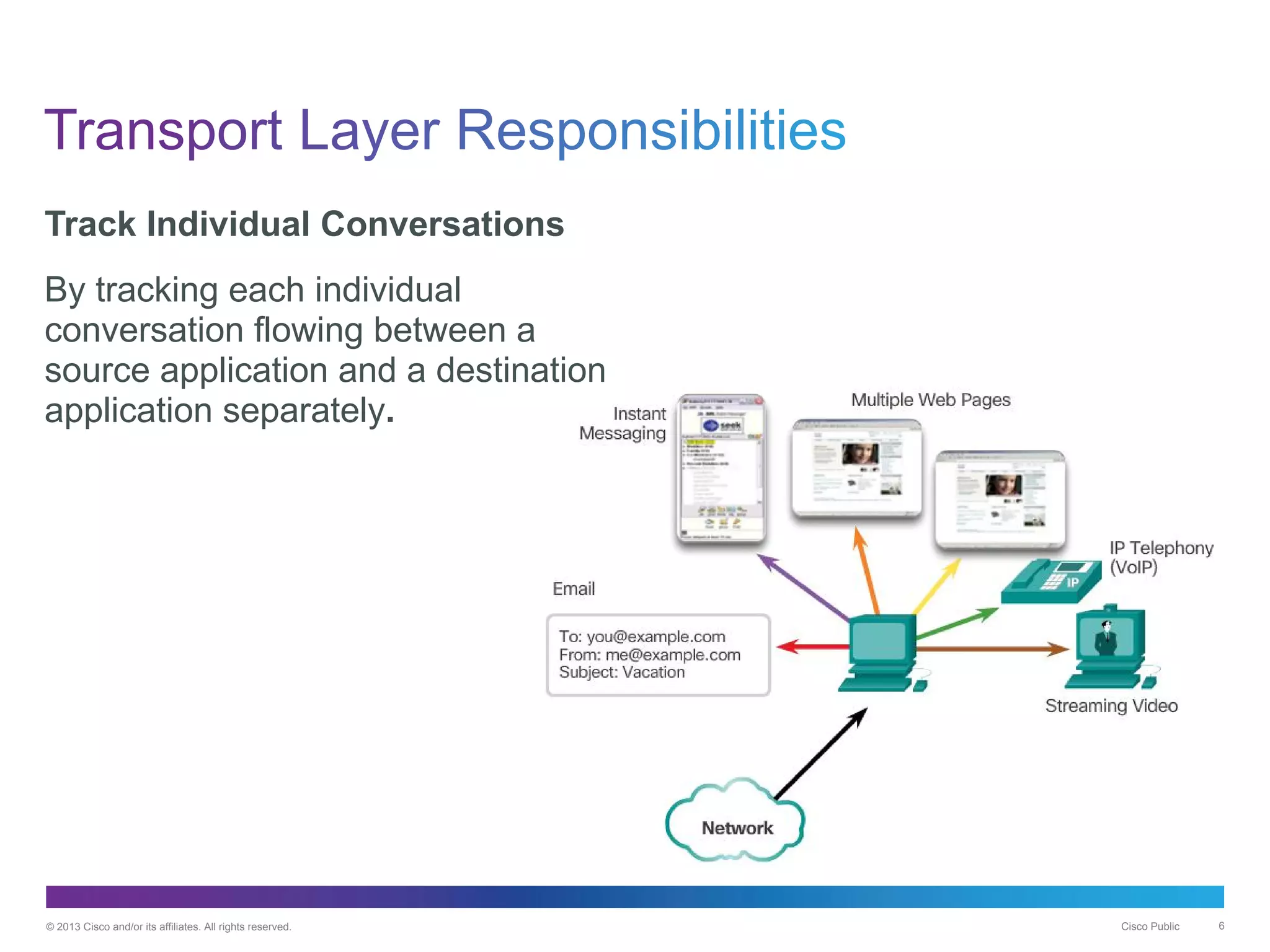 © 2013 Cisco and/or its affiliates. All rights reserved. Cisco Public 6
Track Individual Conversations
By tracking each individual
conversation flowing between a
source application and a destination
application separately.
 