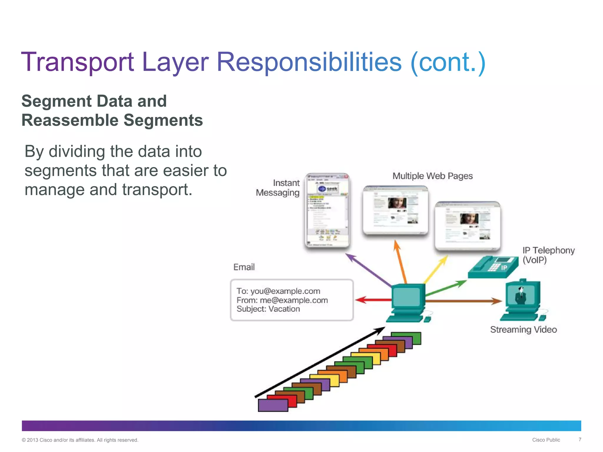 © 2013 Cisco and/or its affiliates. All rights reserved. Cisco Public 7
Segment Data and
Reassemble Segments
By dividing the data into
segments that are easier to
manage and transport.
 