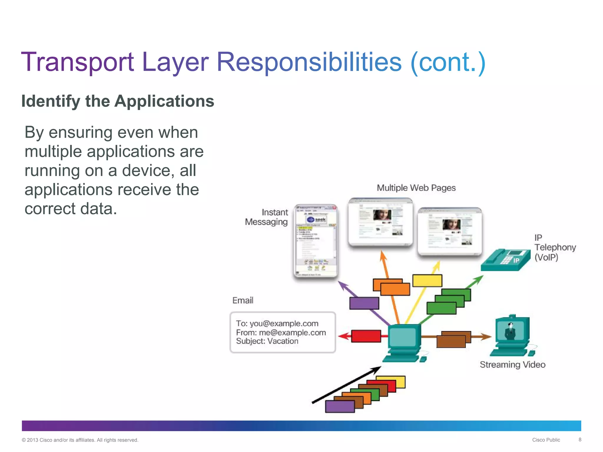 © 2013 Cisco and/or its affiliates. All rights reserved. Cisco Public 8
Identify the Applications
By ensuring even when
multiple applications are
running on a device, all
applications receive the
correct data.
 