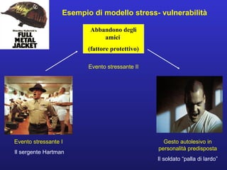 Esempio di modello stress- vulnerabilità 
Abbandono degli 
amici 
(fattore protettivo) 
Evento stressante I 
Il sergente Hartman 
Evento stressante II 
Gesto autolesivo in 
personalità predisposta 
Il soldato “palla di lardo” 
 