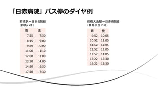 「日赤病院」バス停のダイヤ例
着 発
7:25 7:30
8:15 9:00
9:50 10:00
11:00 11:10
12:00 13:00
13:50 14:00
14:50 16:30
17:20 17:30
着 発
9:52 10:05
10:52 11:05
11:52 12:05
12:52 13:05
13:52 14:05
15:22 15:30
16:22 16:30
前橋駅～日赤病院線
（群馬バス）
前橋大島駅～日赤病院線
（群馬中央バス）
 