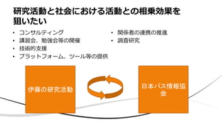 • コンサルティング
• 講習会、勉強会等の開催
• 技術的支援
• プラットフォーム、ツール等の提供
• 関係者の連携の推進
• 調査研究
研究活動と社会における活動との相乗効果を
狙いたい
伊藤の研究活動
日本バス情報協
会
 