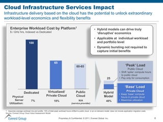 ITO, Cloud and Next Generation Outsourcing | PDF
