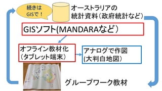 グループワーク教材
オーストラリアの
統計資料（政府統計など）
アナログで作図
(大判白地図）
オフライン教材化
（タブレット端末）
GISソフト(MANDARAなど）
続きは
GISで！
 