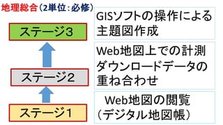 ステージ１
Web地図の閲覧
（デジタル地図帳）
ステージ２
Web地図上での計測
ダウンロードデータの
重ね合わせ
ステージ３
GISソフトの操作による
主題図作成
地理総合（2単位：必修）
 