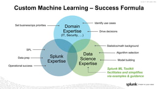 © 2017 SPLUNK INC.
Custom Machine Learning – Success Formula
Domain
Expertise
(IT, Security, …)
Data
Science
Expertise
Splunk
Expertise
Identify use cases
Drive decisions
Set business/ops priorities
SPL
Data prep
Statistics/math background
Algorithm selection
Model building
Splunk ML Toolkit
facilitates and simplifies
via examples & guidance
Operational success
 