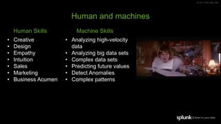 © 2017 SPLUNK INC.
Machine Skills
• Creative
• Design
• Empathy
• Intuition
• Sales
• Marketing
• Business Acumen
• Analyzing high-velocity
data
• Analyzing big data sets
• Complex data sets
• Predicting future values
• Detect Anomalies
• Complex patterns
Human Skills
Human and machines
 