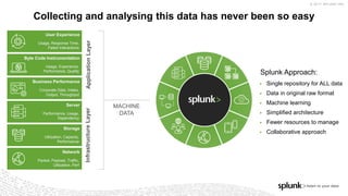 © 2017 SPLUNK INC.
Collecting and analysing this data has never been so easy
Network
InfrastructureLayer
Packet, Payload, Traffic,
Utilization, Perf
Storage
Utilization, Capacity,
Performance
Server
Performance, Usage,
Dependency
ApplicationLayer
User Experience
Usage, Response Time,
Failed Interactions
Byte Code Instrumentation
Usage, Experience,
Performance, Quality
Business Performance
Corporate Data, Intake,
Output, Throughput
Splunk Approach:
▶ Single repository for ALL data
▶ Data in original raw format
▶ Machine learning
▶ Simplified architecture
▶ Fewer resources to manage
▶ Collaborative approach
MACHINE
DATA
 