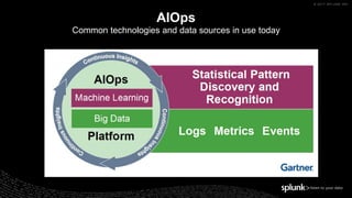 © 2017 SPLUNK INC.
AIOps
Common technologies and data sources in use today
 