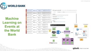 © 2017 SPLUNK INC.
Machine
Learning on
Events at
the World
Bank
 