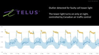 © 2017 SPLUNK INC.
Outlier detected for faulty cell tower light
The tower light turns on only at night,
controlled by Canadian air traffic control
 