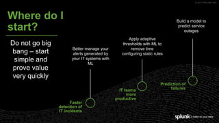 © 2017 SPLUNK INC.
Where do I
start?
Better manage your
alerts generated by
your IT systems with
ML
Apply adaptive
thresholds with ML to
remove time
configuring static rules
Build a model to
predict service
outages
Do not go big
bang – start
simple and
prove value
very quickly
Faster
detection of
IT incidents
IT teams
more
productive
Prediction of
failures
 