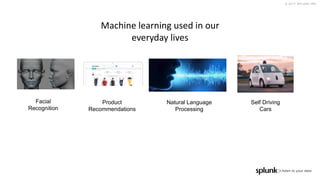 © 2017 SPLUNK INC.
Machine learning used in our
everyday lives
Facial
Recognition
Product
Recommendations
Natural Language
Processing
Self Driving
Cars
 