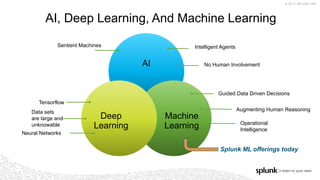 © 2017 SPLUNK INC.
AI
Machine
Learning
Deep
Learning
AI, Deep Learning, And Machine Learning
Intelligent Agents
No Human Involvement
Sentient Machines
Tensorflow
Data sets
are large and
unknowable
Guided Data Driven Decisions
Augmenting Human Reasoning
Operational
Intelligence
Splunk ML offerings today
Neural Networks
 