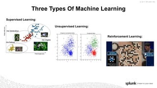 © 2017 SPLUNK INC.
Three Types Of Machine Learning
Supervised Learning:
Unsupervised Learning:
Reinforcement Learning:
 