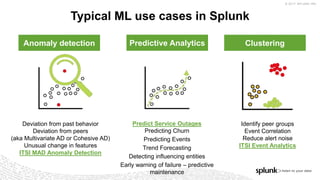 © 2017 SPLUNK INC.
Deviation from past behavior
Deviation from peers
(aka Multivariate AD or Cohesive AD)
Unusual change in features
ITSI MAD Anomaly Detection
Predict Service Outages
Predicting Churn
Predicting Events
Trend Forecasting
Detecting influencing entities
Early warning of failure – predictive
maintenance
Identify peer groups
Event Correlation
Reduce alert noise
ITSI Event Analytics
Anomaly detection Predictive Analytics Clustering
Typical ML use cases in Splunk
 