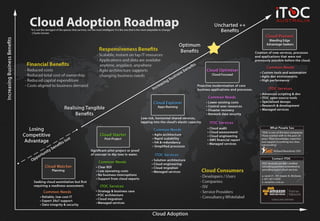 ITOC Cloud Adoption Roadmap