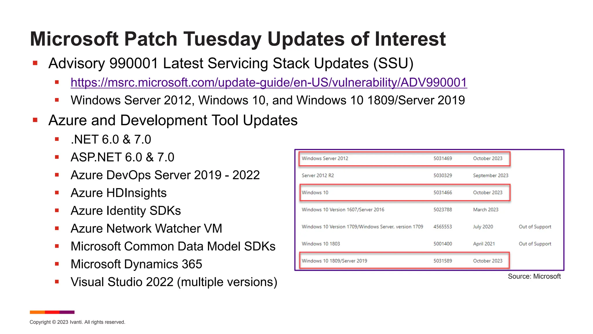 Copyright © 2023 Ivanti. All rights reserved.
Microsoft Patch Tuesday Updates of Interest
 Advisory 990001 Latest Servicing Stack Updates (SSU)
 https://msrc.microsoft.com/update-guide/en-US/vulnerability/ADV990001
 Windows Server 2012, Windows 10, and Windows 10 1809/Server 2019
 Azure and Development Tool Updates
 .NET 6.0 & 7.0
 ASP.NET 6.0 & 7.0
 Azure DevOps Server 2019 - 2022
 Azure HDInsights
 Azure Identity SDKs
 Azure Network Watcher VM
 Microsoft Common Data Model SDKs
 Microsoft Dynamics 365
 Visual Studio 2022 (multiple versions)
Source: Microsoft
 
