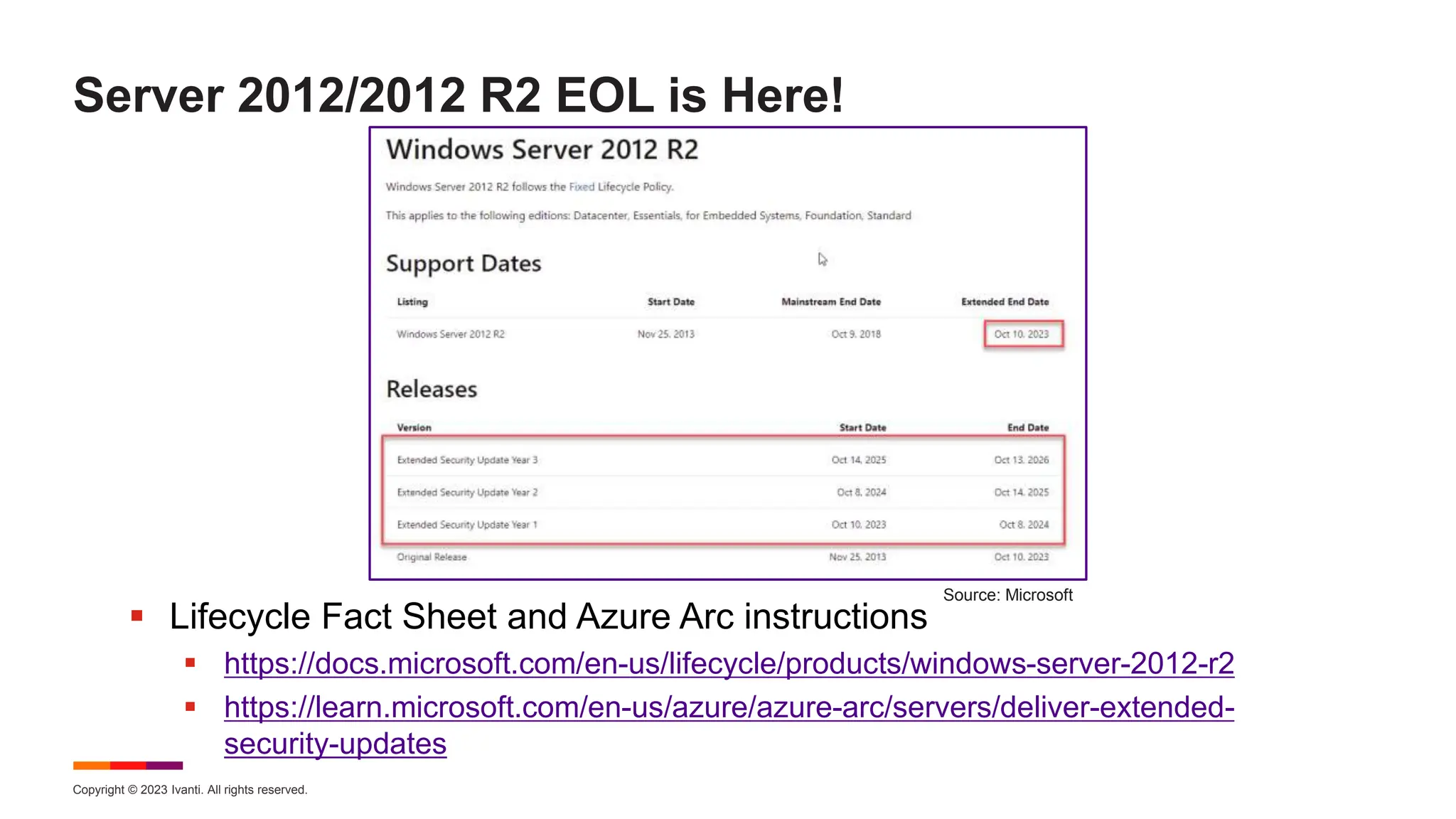 Copyright © 2023 Ivanti. All rights reserved.
Server 2012/2012 R2 EOL is Here!
 Lifecycle Fact Sheet and Azure Arc instructions
 https://docs.microsoft.com/en-us/lifecycle/products/windows-server-2012-r2
 https://learn.microsoft.com/en-us/azure/azure-arc/servers/deliver-extended-
security-updates
Source: Microsoft
 