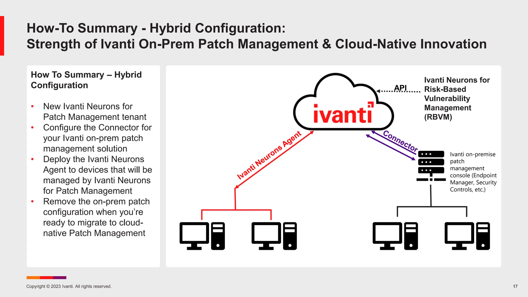 Copyright © 2023 Ivanti. All rights reserved. 17
How-To Summary - Hybrid Configuration:
Strength of Ivanti On-Prem Patch Management & Cloud-Native Innovation
Ivanti on-premise
patch
management
console (Endpoint
Manager, Security
Controls, etc.)
API
Ivanti Neurons for
Risk-Based
Vulnerability
Management
(RBVM)
How To Summary – Hybrid
Configuration
• New Ivanti Neurons for
Patch Management tenant
• Configure the Connector for
your Ivanti on-prem patch
management solution
• Deploy the Ivanti Neurons
Agent to devices that will be
managed by Ivanti Neurons
for Patch Management
• Remove the on-prem patch
configuration when you’re
ready to migrate to cloud-
native Patch Management
 