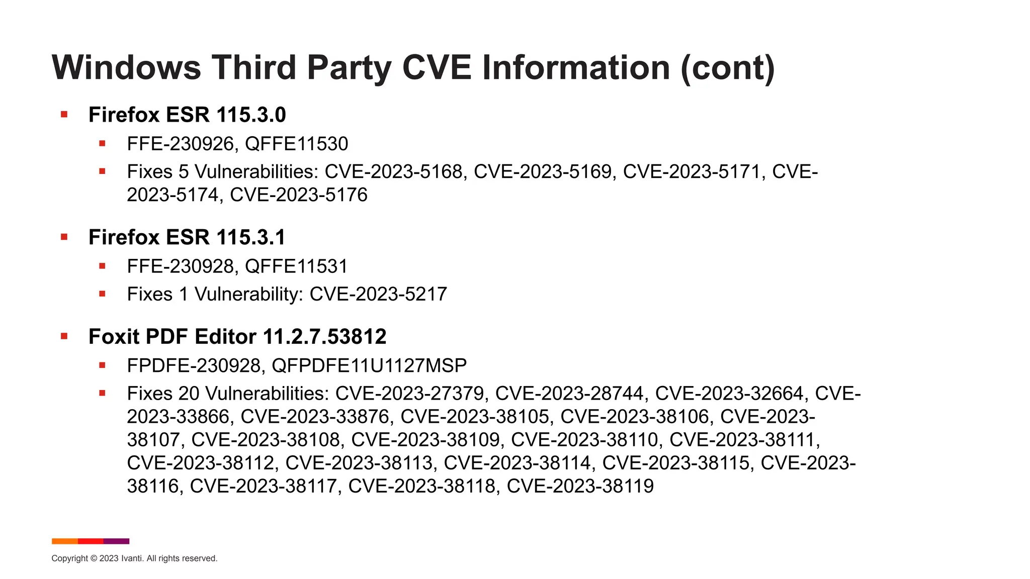 Copyright © 2023 Ivanti. All rights reserved.
Windows Third Party CVE Information (cont)
 Firefox ESR 115.3.0
 FFE-230926, QFFE11530
 Fixes 5 Vulnerabilities: CVE-2023-5168, CVE-2023-5169, CVE-2023-5171, CVE-
2023-5174, CVE-2023-5176
 Firefox ESR 115.3.1
 FFE-230928, QFFE11531
 Fixes 1 Vulnerability: CVE-2023-5217
 Foxit PDF Editor 11.2.7.53812
 FPDFE-230928, QFPDFE11U1127MSP
 Fixes 20 Vulnerabilities: CVE-2023-27379, CVE-2023-28744, CVE-2023-32664, CVE-
2023-33866, CVE-2023-33876, CVE-2023-38105, CVE-2023-38106, CVE-2023-
38107, CVE-2023-38108, CVE-2023-38109, CVE-2023-38110, CVE-2023-38111,
CVE-2023-38112, CVE-2023-38113, CVE-2023-38114, CVE-2023-38115, CVE-2023-
38116, CVE-2023-38117, CVE-2023-38118, CVE-2023-38119
 