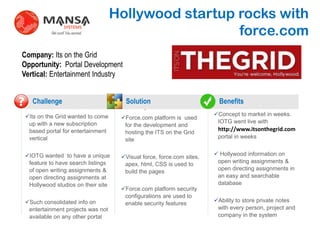 Hollywood startup rocks with
                                                        force.com
Company: Its on the Grid
Opportunity: Portal Development
Vertical: Entertainment Industry


?     Challenge                         Solution                           Benefits
                                                .
    Its on the Grid wanted to come                                      Concept to market in weeks.
                                       Force.com platform is used
     up with a new subscription                                           IOTG went live with
                                        for the development and
     based portal for entertainment     hosting the ITS on the Grid
                                                                          http://www.itsonthegrid.com
     vertical                                                             portal in weeks
                                        site

    IOTG wanted to have a unique                                         Hollywood information on
                                       Visual force, force.com sites,
     feature to have search listings                                      open writing assignments &
                                        apex, html, CSS is used to
     of open writing assignments &                                        open directing assignments in
                                        build the pages
     open directing assignments at                                        an easy and searchable
     Hollywood studios on their site                                      database
                                       Force.com platform security
                                        configurations are used to
    Such consolidated info on                                           Ability to store private notes
                                        enable security features
     entertainment projects was not                                       with every person, project and
     available on any other portal                                        company in the system
 