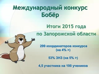 Международный конкурс
Бобёр
Итоги 2015 года
по Запорожской области
299 координаторов конкурса
(на 4% >)
53% ЗНЗ (на 5% >)
4,5 участника на 100 учеников
 